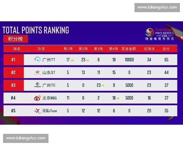 震撼发布！东南亚电竞冠军榜，2024年度最全名录！